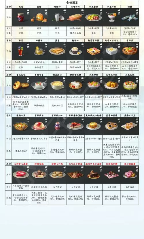 明日之后内置悬浮菜单