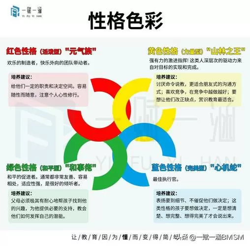 红黄蓝绿性格色彩分析缩略图
