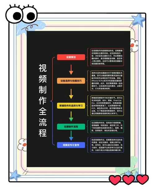 多个短视频如何编辑成一个长视频