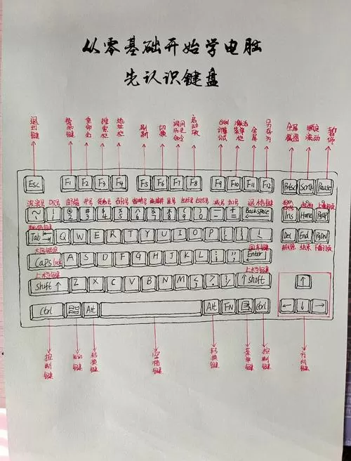 t9pro键盘教程