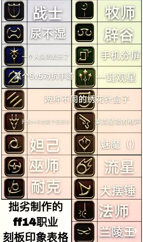 西幻职业等级设定