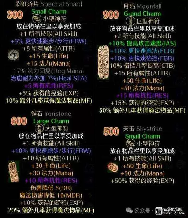 暗黑2护身符四种属性