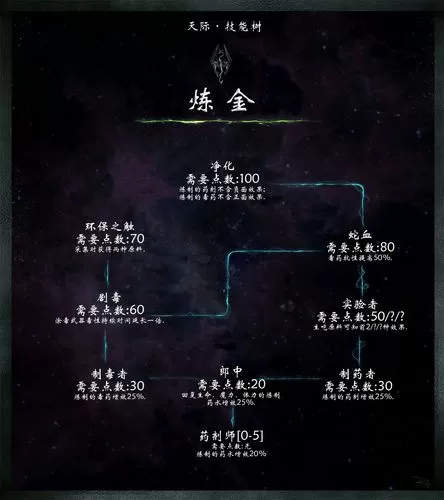 上古卷轴5解锁所有技能代码截图