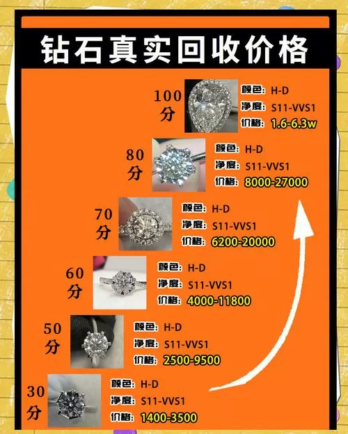 旧钻石回收价格截图