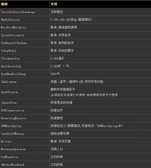 星际争霸2秘籍