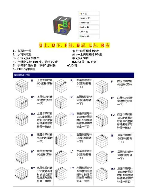 二阶魔方5秒公式新手