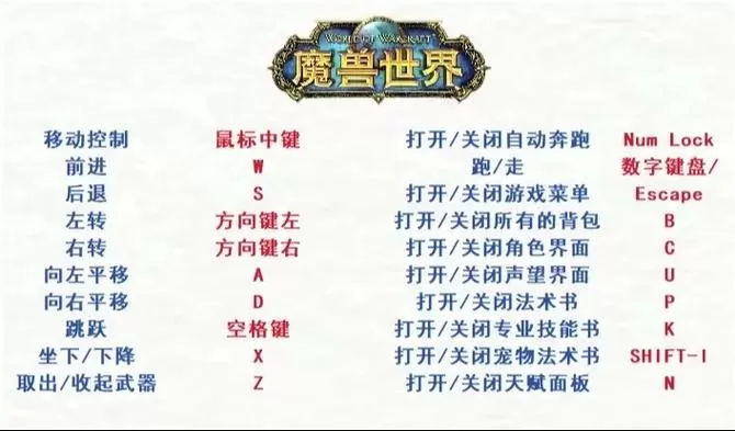 魔兽世界特殊快捷键是什么
