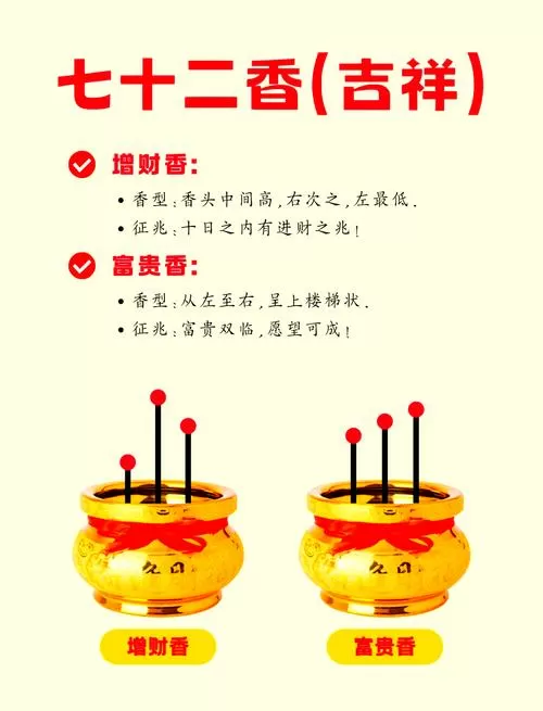 财神点香看吉凶图解