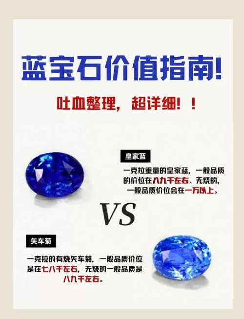 蓝精灵宝石图片价格