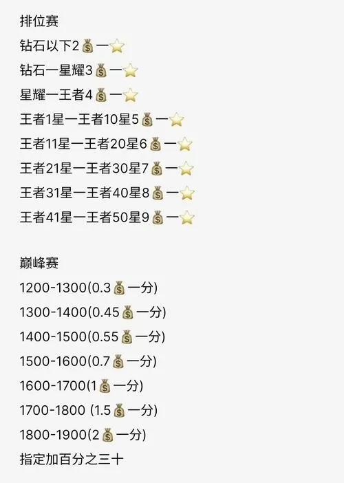 王者荣耀代打价格表