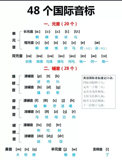 英语音标发音48个正确发音教学视频