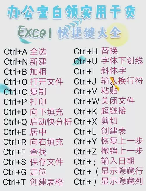 电脑打箭头→快捷键Excel