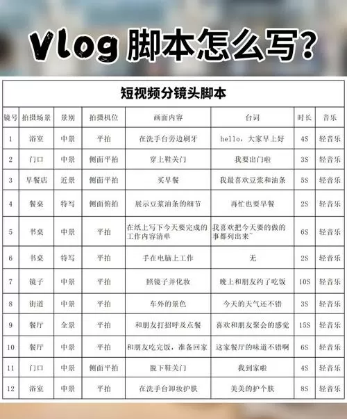 vlog短视频拍摄脚本范文图标