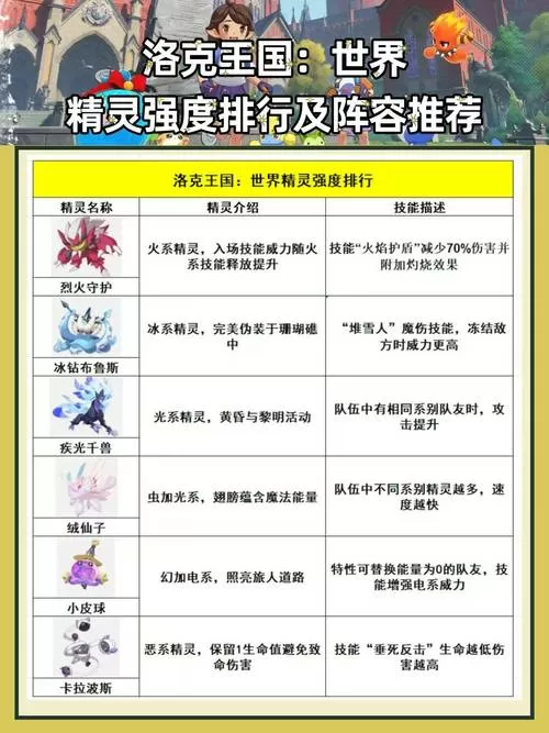 洛克王国辅助不消耗时间模式