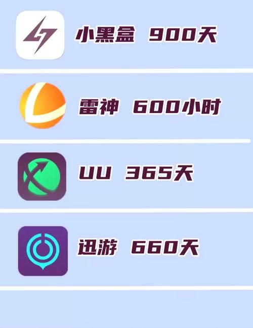 不需要手机号登录的加速器有哪些
