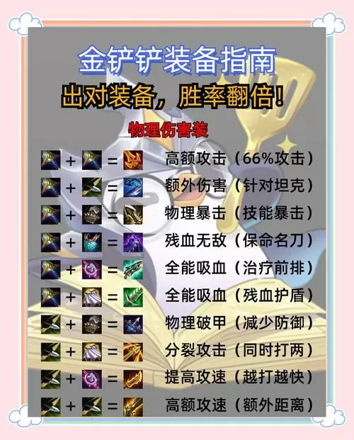 dota屠夫出装攻略