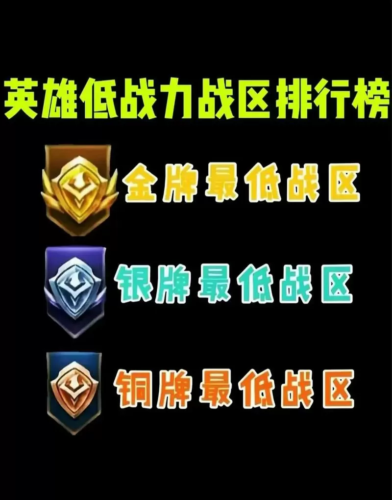 王者战力查询小程序