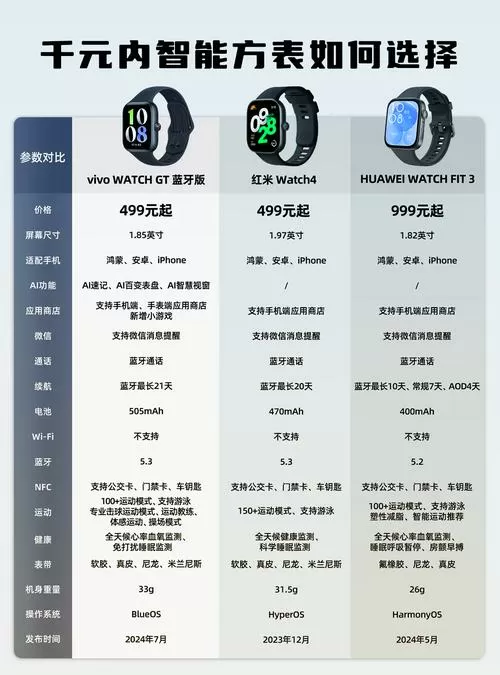 vivo手表功能介绍