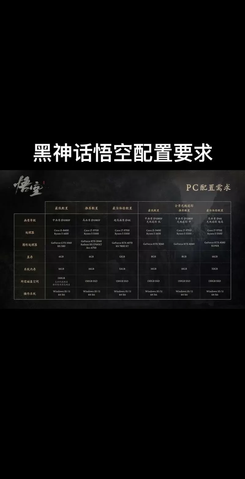 黑神话悟空配置要求高吗