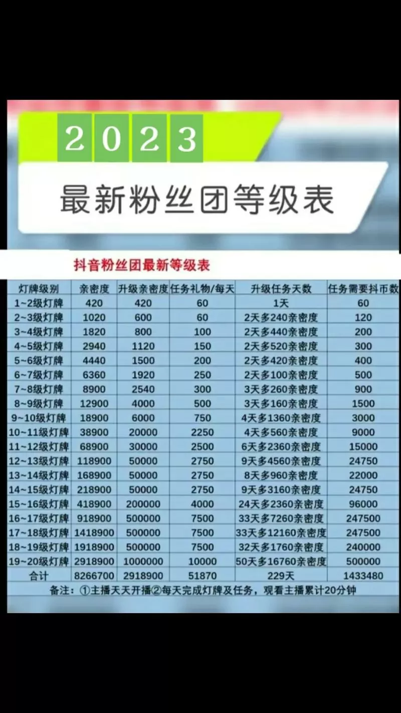 快手粉丝团级别怎么看几级