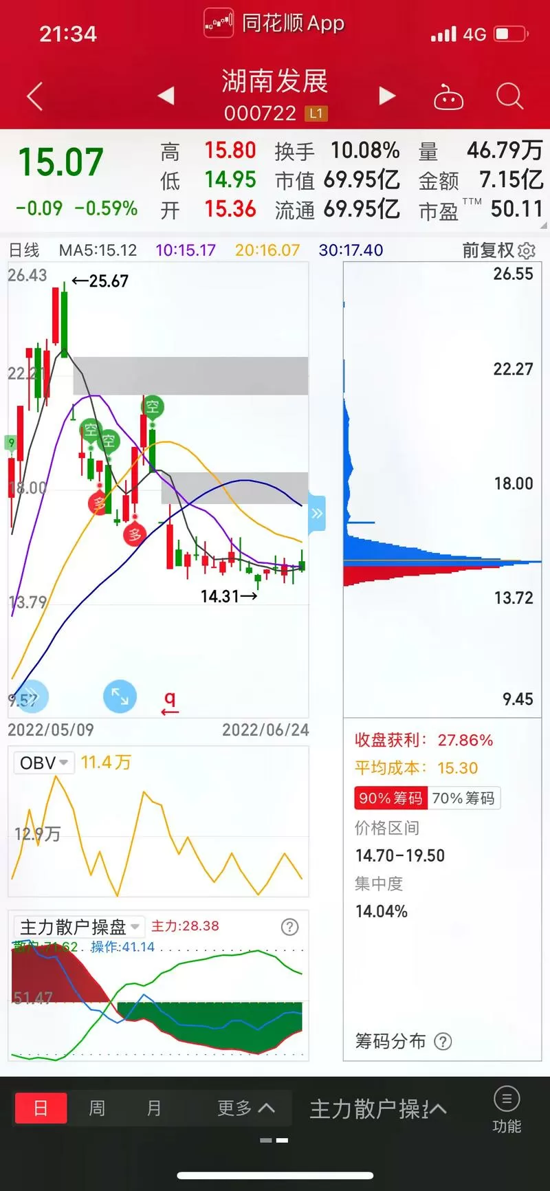 大智慧手机如何查看筹码