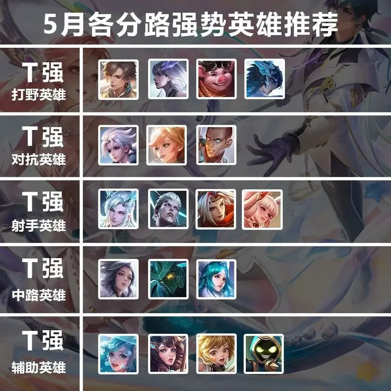 王者荣耀分路战力排名在哪里看