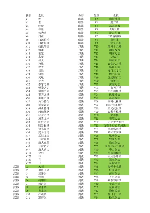 金庸群侠传3物品代码一览表