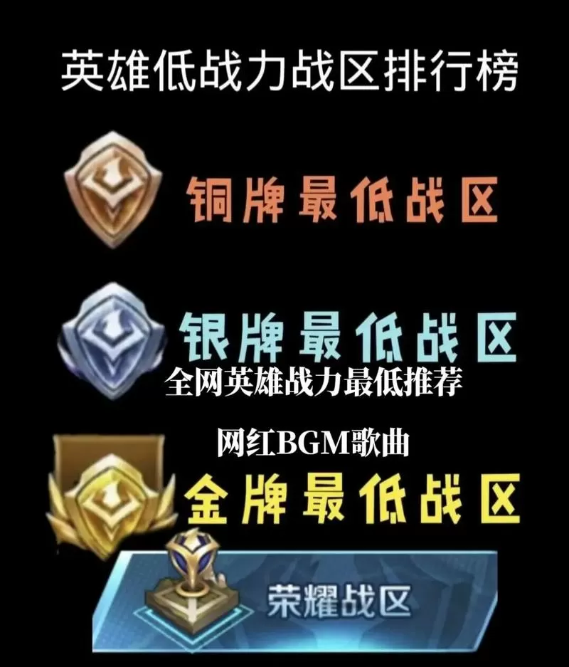 王者荣耀改战力区的软件有哪些啊