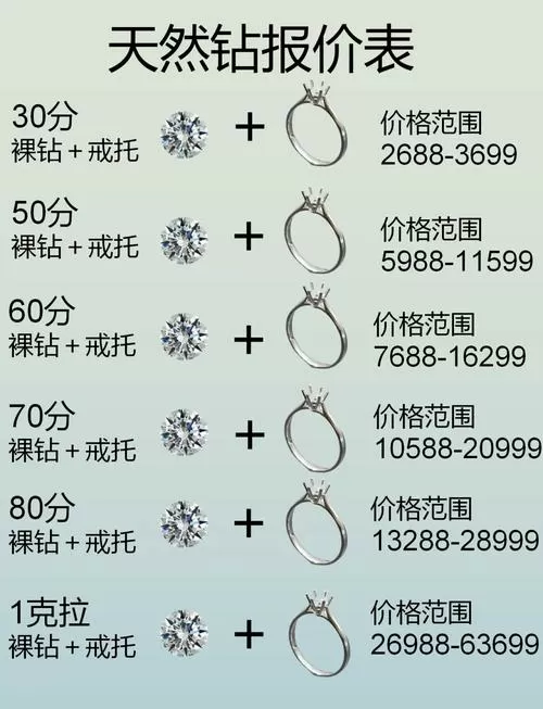 1克拉钻戒多少人民币