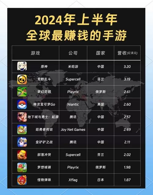 十大氪金手游排行榜