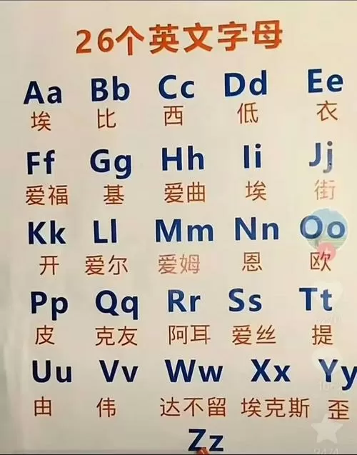 英语26个字母发音跟读