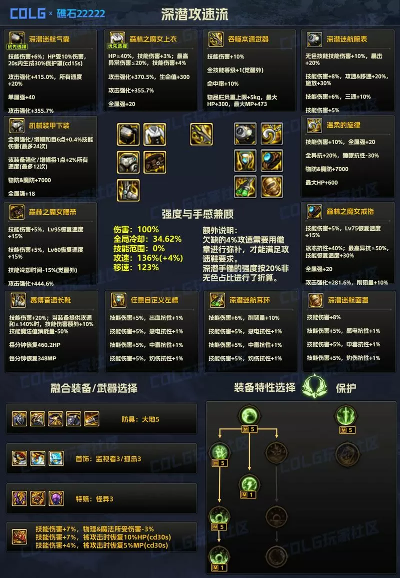 dnf怎么升级超界装备
