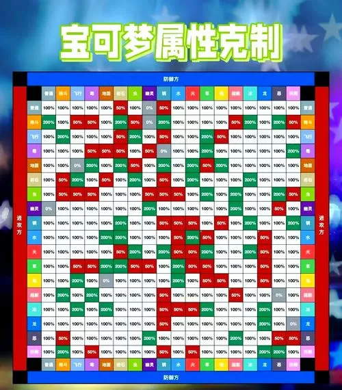 口袋妖怪属性相克造成多少倍伤害