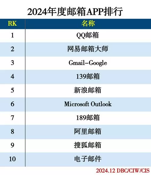 中国十大邮箱app排名