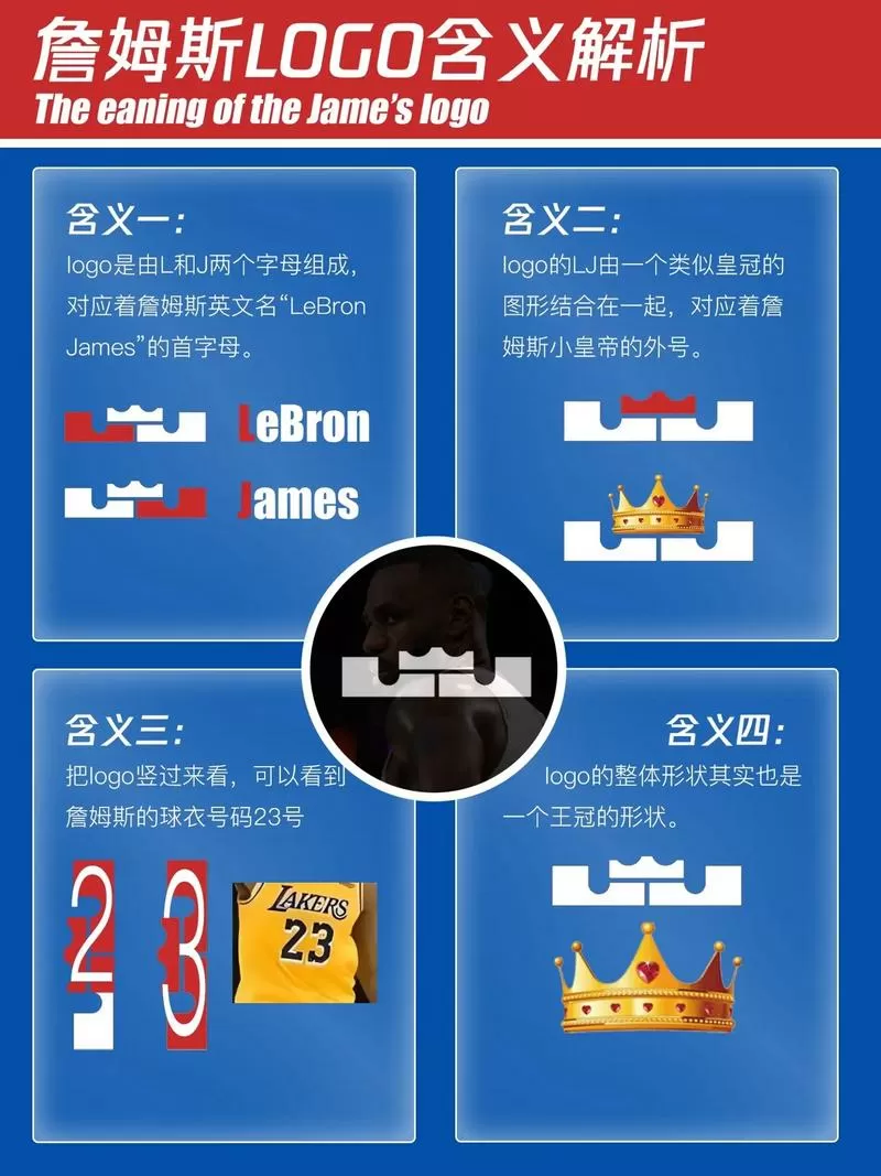 最强nba勾手上篮怎么弄