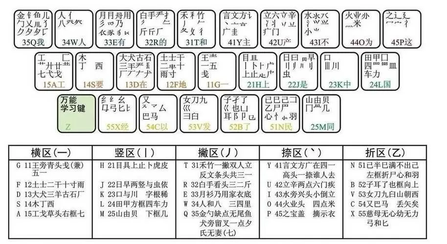 五笔输入法86版官方下载
