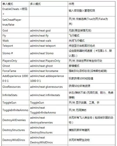 方舟生存进化作弊代码大全
