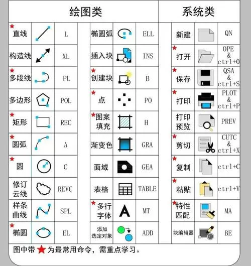 cad快捷键修改