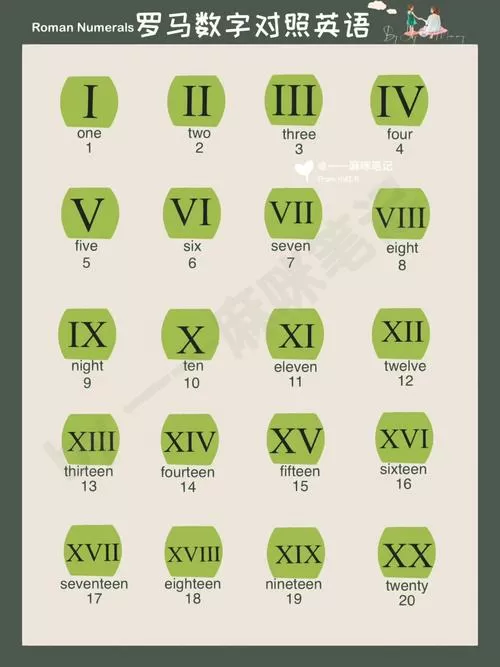 罗马数字转换器在线翻译