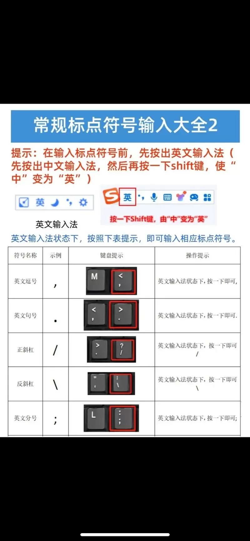 电脑如何设置快捷键输入文字