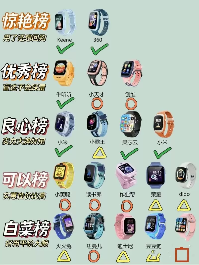 小天才电话手表怎么安装游戏