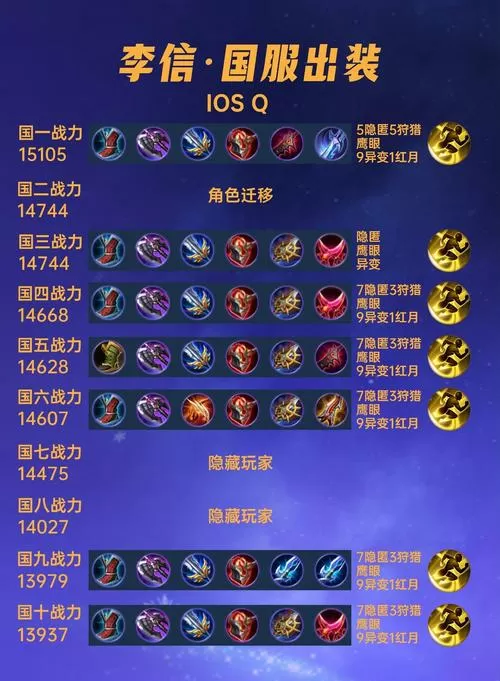 李信打野出装和铭文