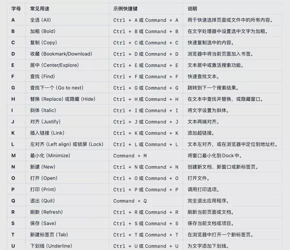 电脑一键关闭所有程序快捷键