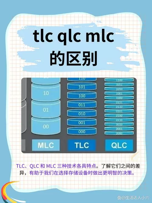 slc和mlc和tlc的区别