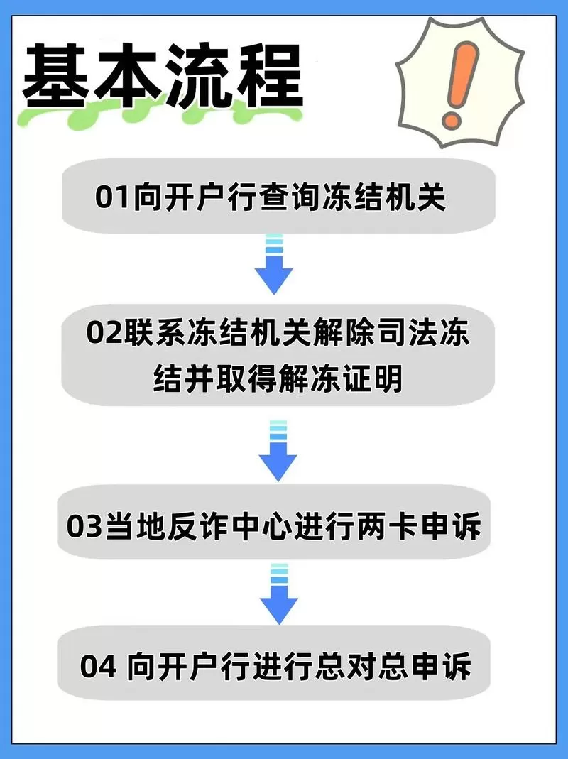 银行卡冻结了记不到密码怎么解冻