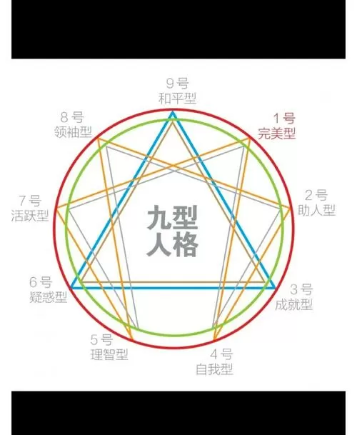 九型人格测试