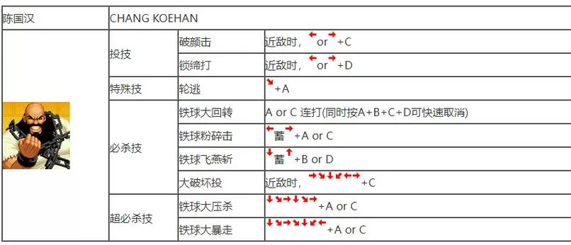 拳皇97摇杆怎么放大招