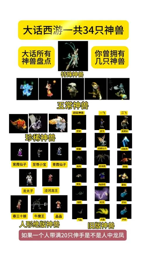 大话西游2召唤兽亲密效果对照表