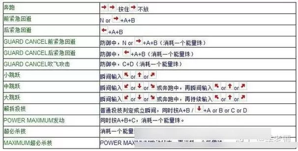 拳皇97按键怎么设置