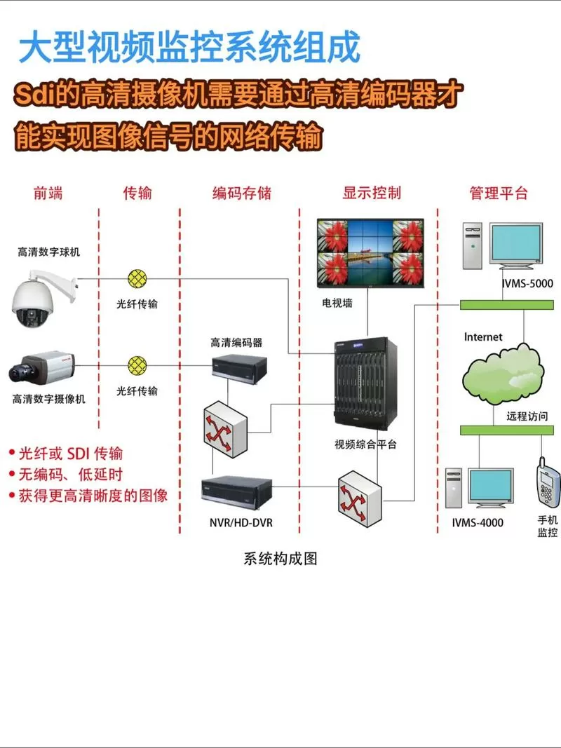 监控怎么设置自动覆盖前面的视频